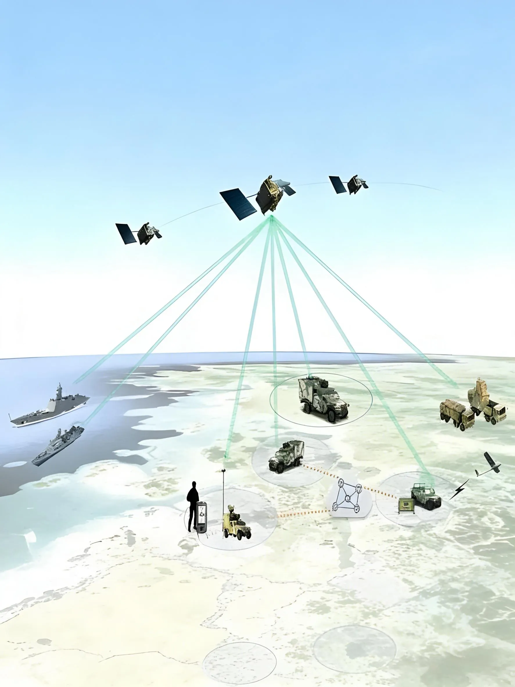 RF & Microwave Components in Military Communication