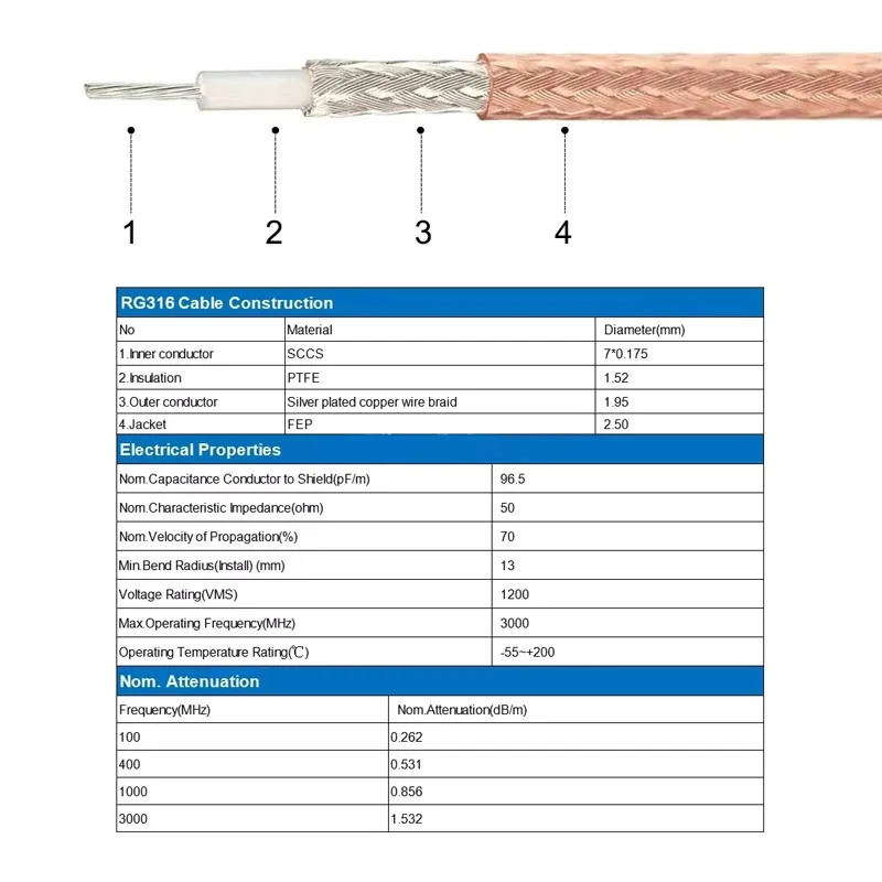 Manufacturer's RG316 RF Pigtail Jumper Extension Cable Assembly SMB MCX UHF TS9 TNC BNC FARKA N MMCX SMA Connector Copper PTFE